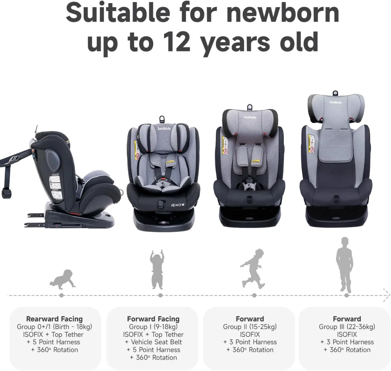 siege-auto-rotatif-isofix-0-36-kg-angela-jovikids1